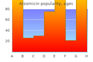 purchase arzomicin 500 mg