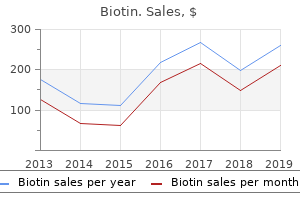 generic biotin 5000 mcg without a prescription