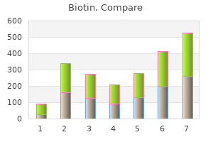 biotin 5000 mcg generic