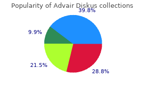 advair diskus 250 mcg overnight delivery