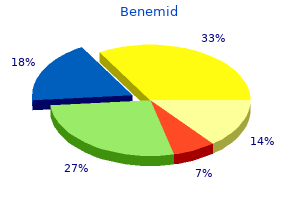 benemid 500 mg overnight delivery