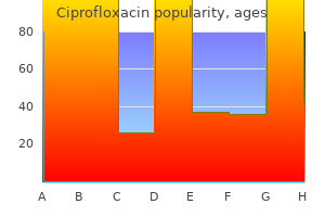 order ciprofloxacin 500mg otc