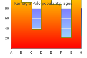 buy kamagra polo 100 mg with amex