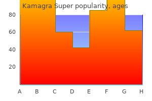 generic kamagra super 160mg without prescription