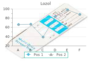 buy generic lozol 2.5mg on line