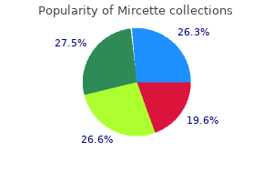 15 mcg mircette overnight delivery