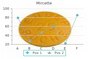 order mircette 15mcg without prescription