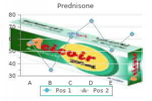 order prednisone 40mg mastercard