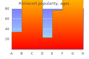 trusted 200mcg rhinocort