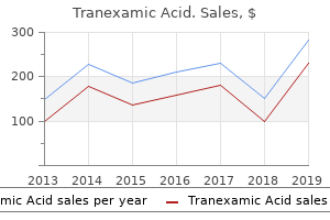 discount tranexamic 500 mg with visa