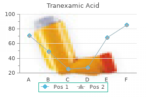 500mg tranexamic with amex