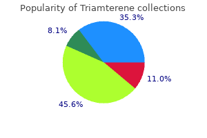 triamterene 75mg mastercard