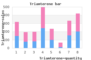 triamterene 75 mg without prescription