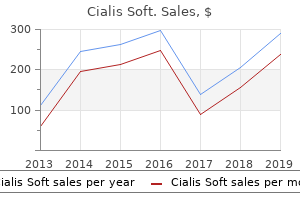 generic cialis soft 40 mg visa