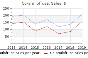 buy cheap co-amilofruse 40/5 mg line