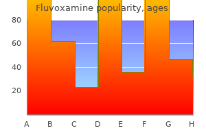 order fluvoxamine 100 mg with visa