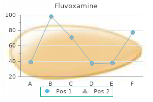 order fluvoxamine 50 mg with mastercard