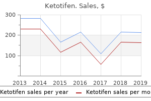 purchase ketotifen 1mg without prescription