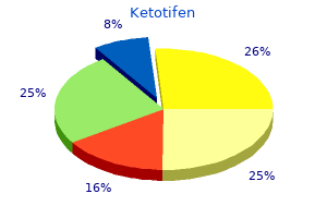 cheap ketotifen 1mg without prescription