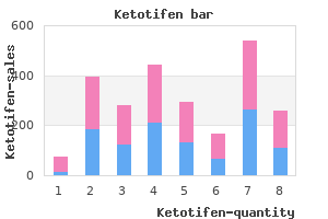 ketotifen 1 mg low cost