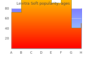 buy cheap levitra soft 20 mg online