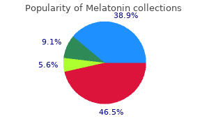 discount melatonin 3mg without prescription