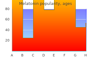 discount melatonin 3 mg online