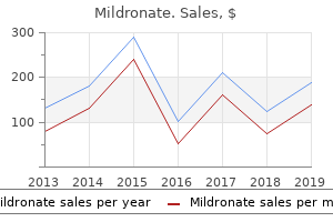 buy 500 mg mildronate visa