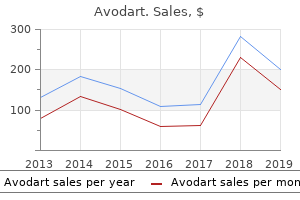 cheap avodart 0.5 mg free shipping
