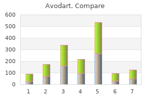 buy cheap avodart 0.5mg line