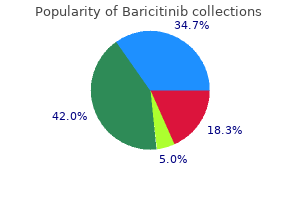 purchase baricitinib 4mg free shipping