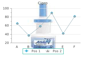 purchase cipro 750 mg otc