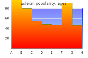 eulexin 250mg for sale