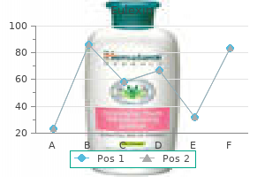 order 250 mg eulexin free shipping