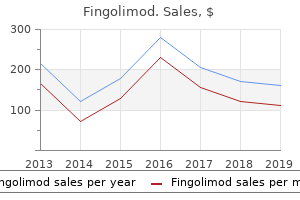 generic 0.5mg fingolimod free shipping