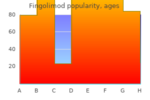 purchase 0.5 mg fingolimod amex