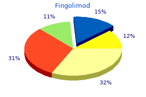 order fingolimod 0.5 mg otc