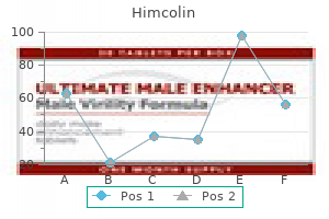 cheap 30 gm himcolin otc