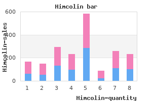 generic himcolin 30gm with amex