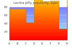 20mg levitra jelly free shipping