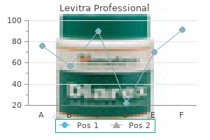 buy levitra professional 20mg cheap