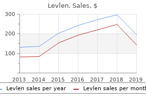 generic levlen 0.15mg with mastercard