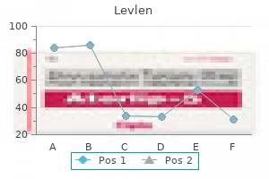 purchase levlen 0.15mg mastercard