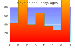 purchase 10mg maxolon mastercard