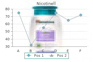 purchase 52.5 mg nicotinell