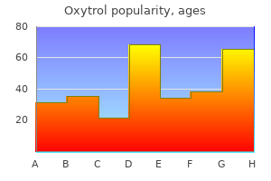 buy cheap oxytrol 2.5 mg
