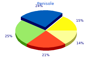 generic penisole 300mg