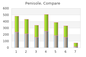 order penisole 300 mg mastercard