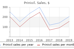 discount prinivil 2.5mg with amex