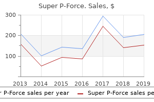 super p-force 160 mg lowest price